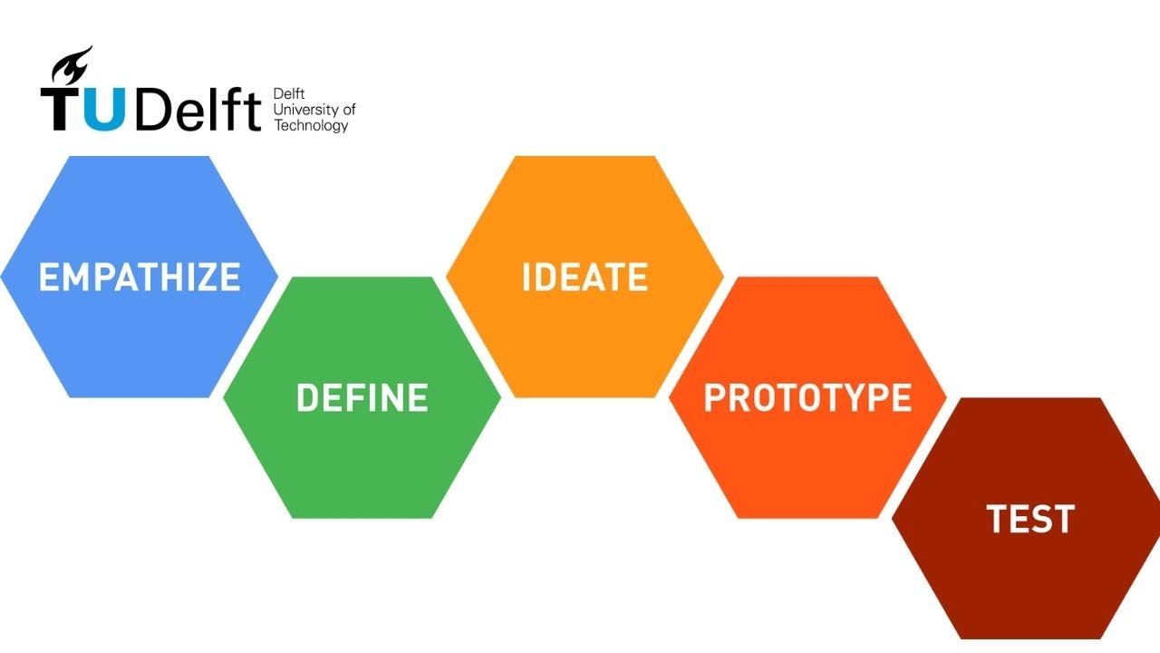Delft Design Approach: Product Design Fundamentals