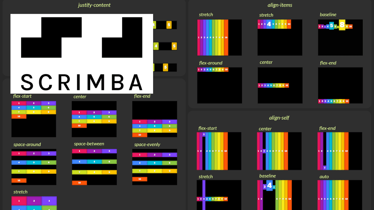 Learn CSS Flexbox