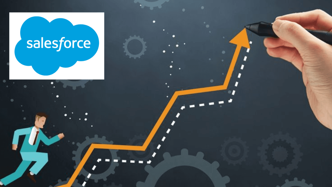 Groundwork for Success in Sales Development