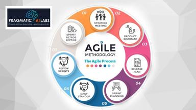 Agile Development with AI