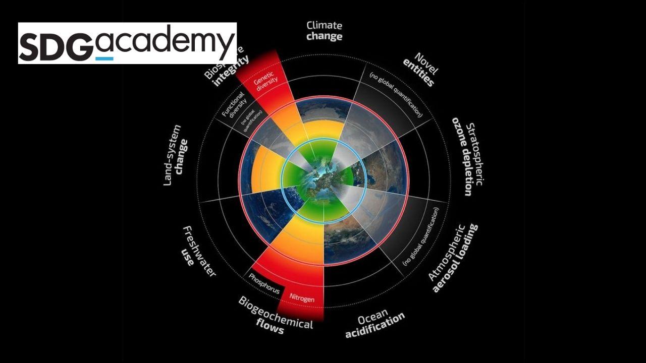 Planetary Boundaries