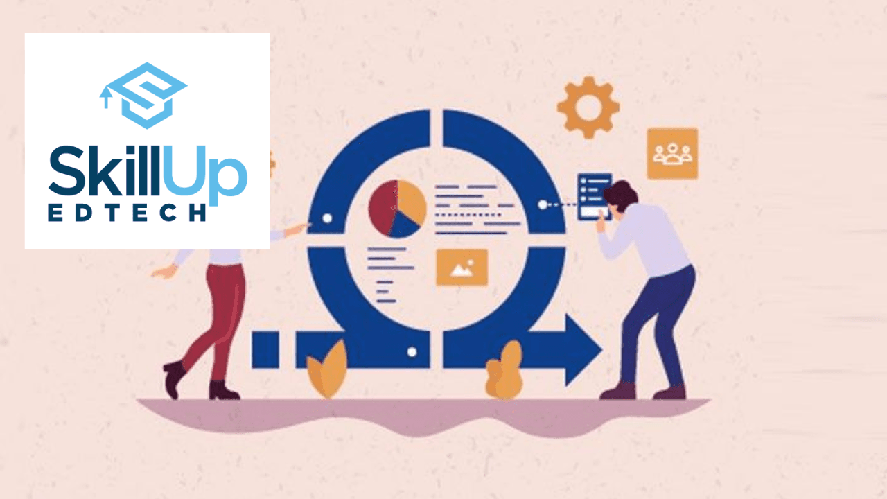 Practice Exam for Certified Scrum Master (CSM) Certification