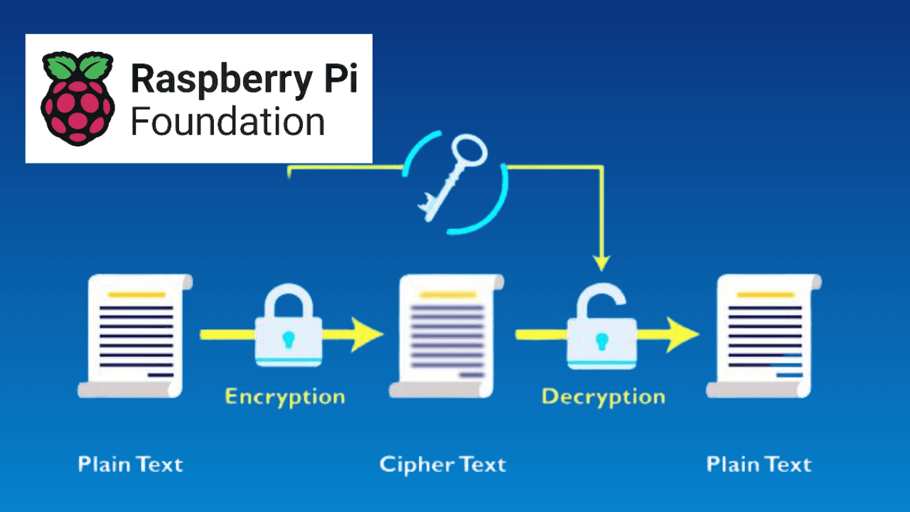 Introduction to Encryption and Cryptography